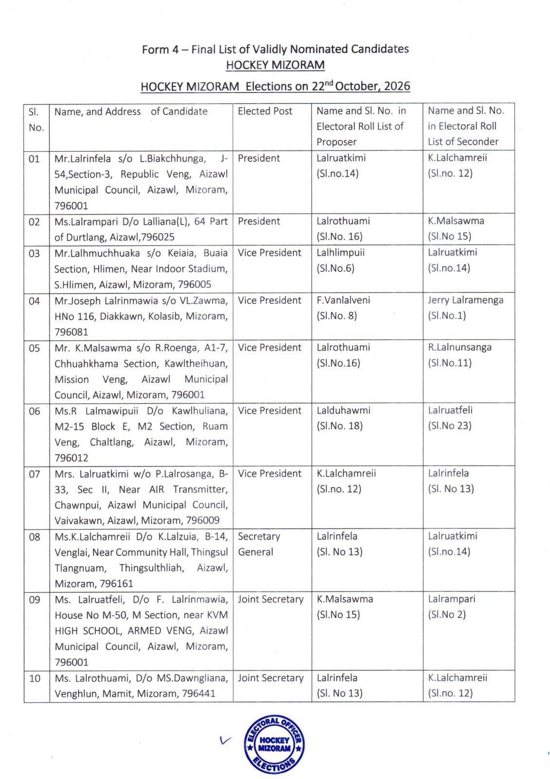 Form 4 &ndash; Final List of Validly Nominated Candidates 